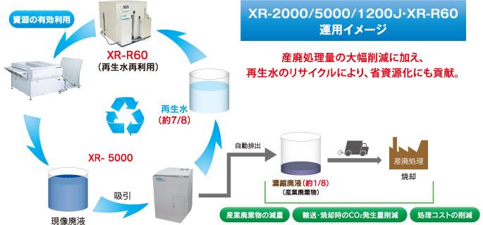 富士フィルムGS XR-5000・XR-R60運用イメージ