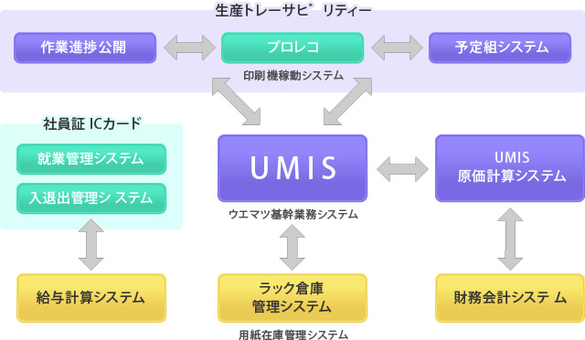 システム概要図